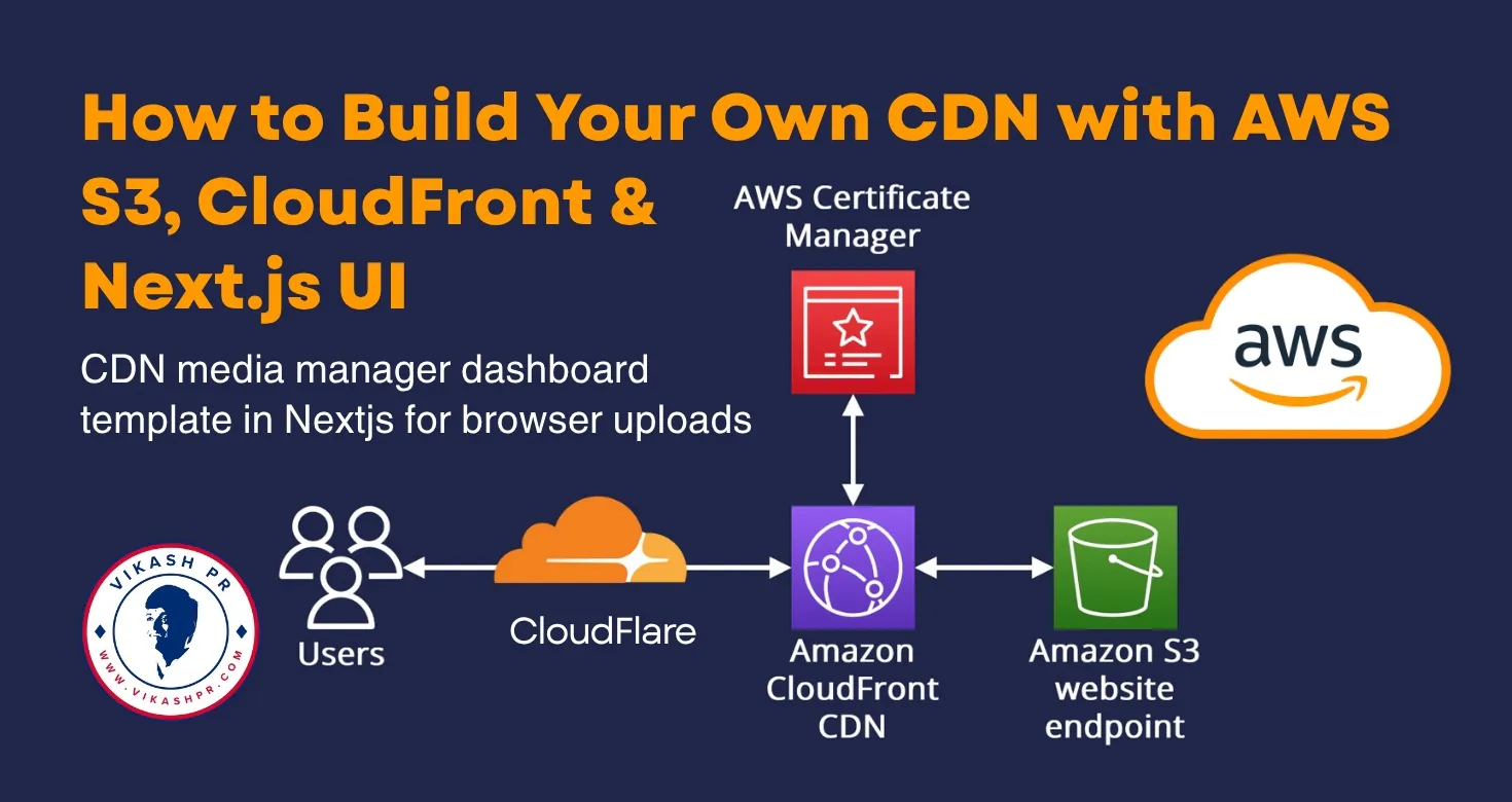 How to Build Your Own CDN to Serve Static Assets with AWS S3, CloudFront, Custom Domain, and Next.js UI