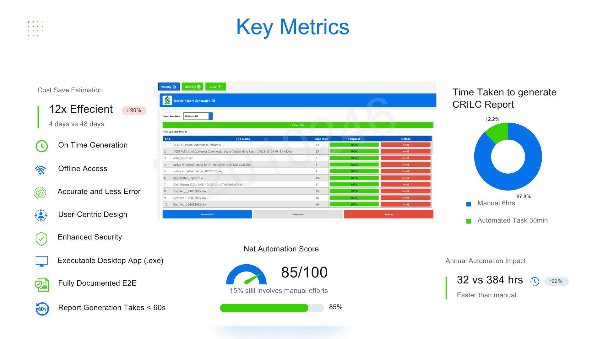 CRILC Weekly & Monthly Automation – Streamlined Large Credit Reporting - Project by Vikash PR